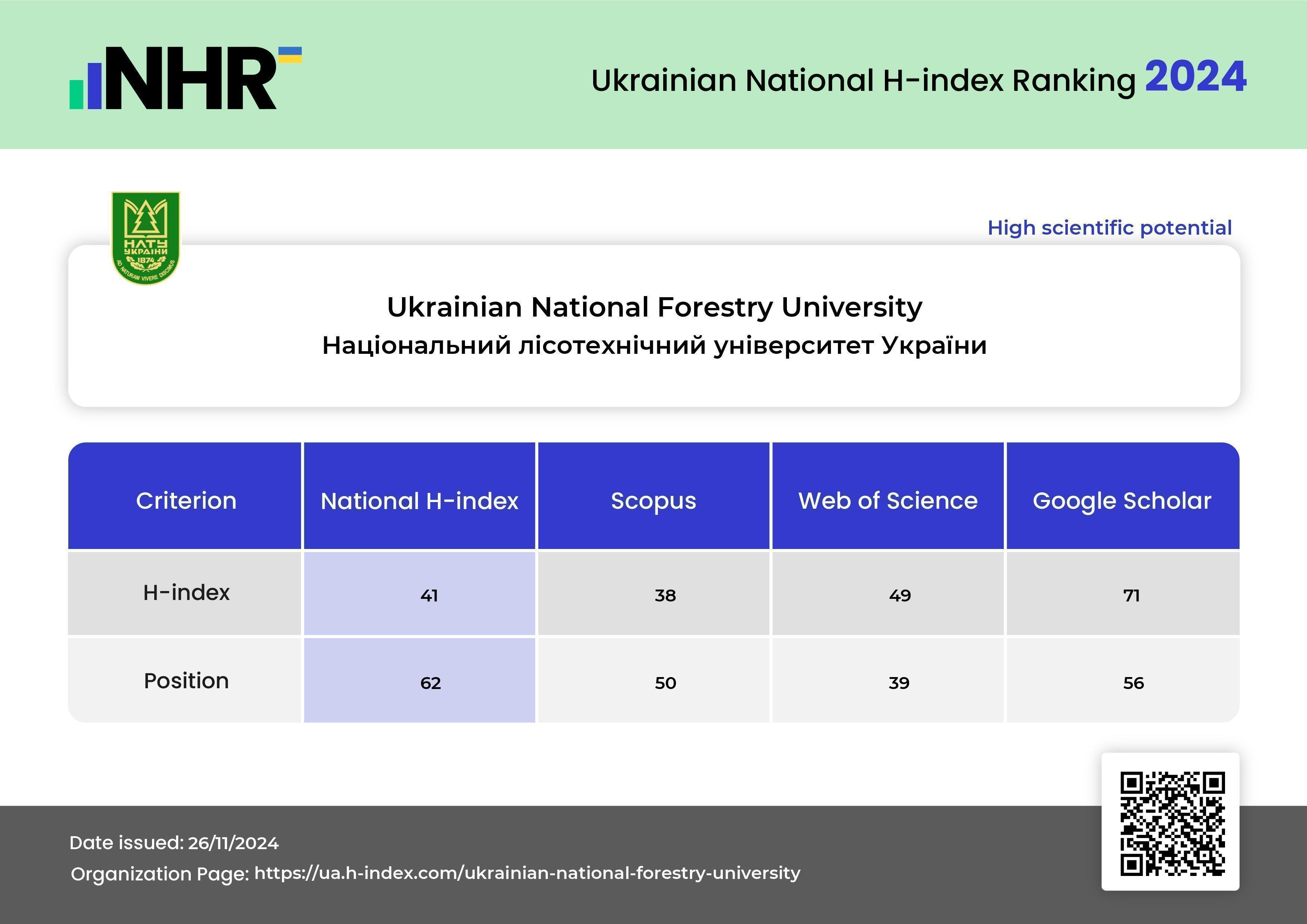 ukrainian national forestry university